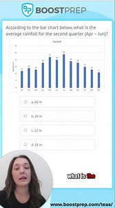 TEAS 7 Math Question | Know Your Bar Charts!