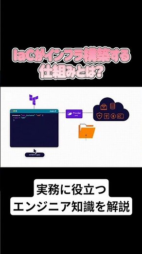 IaCがインフラ構築する仕組みとは？ #it #エンジニア #IaC #インフラエンジニア #aws