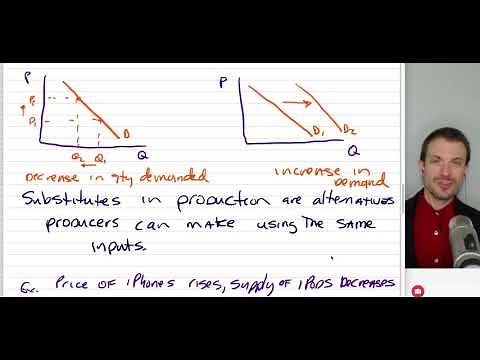 Substitutes Complements In Production in Consumption