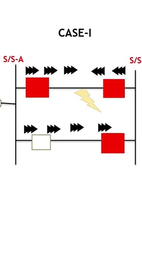 Why Directional Relays are Used