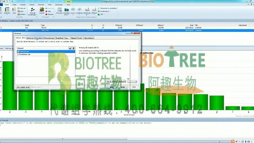 【BIOTREE】大数据处理分析软件SIMCA PCA教程