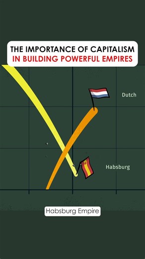 Something to think about.@RayDalio Dalio just dropped a new video on why the Great Dutch Empire rose to power.The video mentions themes like competitiveness, education, incentives, inventions, investments, productivity, and, not least, capitalism over 35 times.Meanwhile, there are zero mentions of bureaucracy, government, laws, rules, or regulations.Policymakers and politicians should take note.It’s not just history; it delivers invaluable lessons for the future.