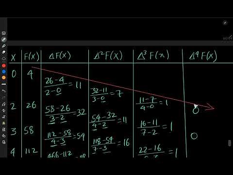 Newton Divided difference Interpolation method (problem3)