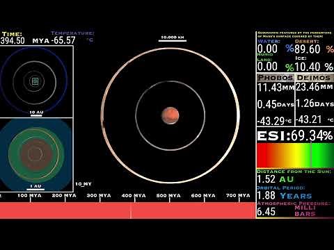 Timeline of Mars, Phobos, and Deimos: From Formation to Ending