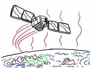 NASA's Earth Minute: Sea Level Rise | Ocean Surface Topography from Space