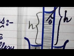 Determination of the Surface Tension of a Liquid by capillary tube