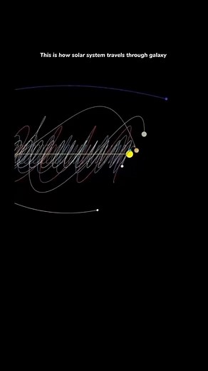 3.2K views · 35 reactions | Our Solar system 勞 #reelsfbシ #sciencefacts #Physics #adventuretravel | Mr Tesla Physics | Facebook
