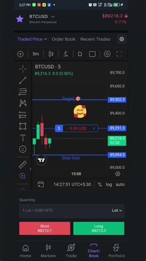 Bitcoin Usdolla Trade with biggner 🥳🎯👍#trading #tradingstrategy #tradingtips