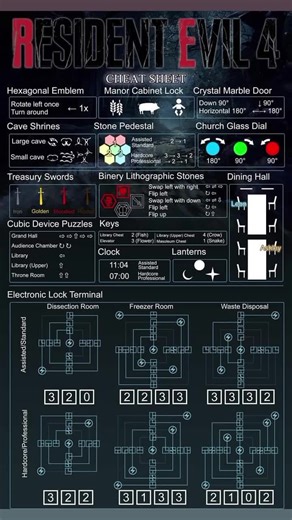 Here's a cheat sheet for all puzzles and solutions in RE4 Remake #residentevil4remake #residentevil4 #tiktokgaming #residentevil4edit #residentevilspeedruns #residentevil4puzzleremake