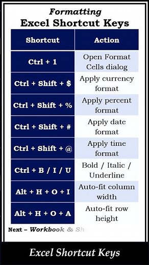 Top Excel Shortcut Keys for Formatting | Boost Your Productivity #shorts #excel
