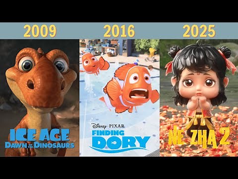 Highest-Grossing Animation Movies by Year (2000-2025)