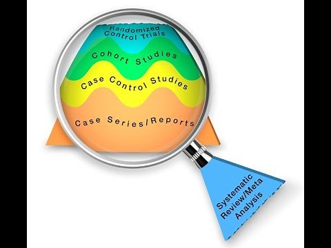 Pyramid of Evidence - Evidence based medicine (EBM)