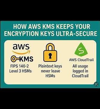 How AWS KMS Keeps Your Encryption Keys Ultra-Secure 🔐
