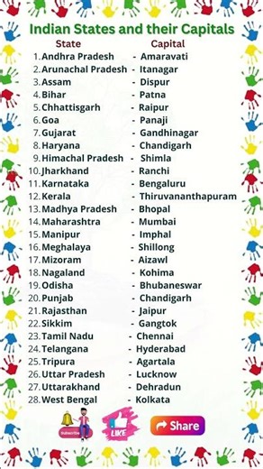 🇮🇳 Indian States and Capital | States Name of India | भारत की राज्य एवं राजधानी | Rajiya Rajdhani