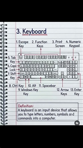 meaning and how the computer works