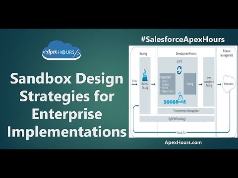 Sandbox Design Strategies for Enterprise Implementations| what is salesforce sandbox