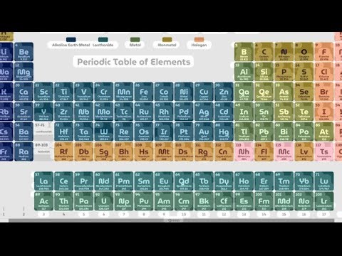 Chemistry notes chapter 3 for Ncert and (jee,neet) and periodic table#standard 11#Gujarati