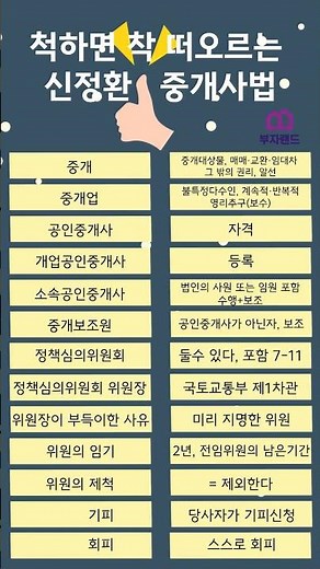 척하면 착떠오르는 중개사법키워드
