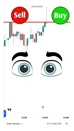 Chart Reading Pattern #trading #shorts