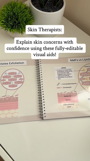 24K views · 16 reactions | Educate your clients and boost your social media presence with over 100 fully-editable skin diagrams! Print and use in clinic to help your clients understand their skin concerns and the products and treatments you offer and/or Post them to your social media to attract new clients and build trust! Fully-editable and easily customisable with Canva - click on 'learn more' for all the details | sciencebecomesher | Facebook