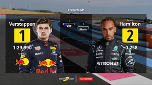 La grille de départ du Grand Prix de France - Vidéos Formule 1 | Motorsport.com