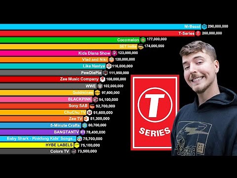 Top 30 Most Subscribed YouTube Channels 2006-2024 | MrBeast vs T-Series vs PewDiePie