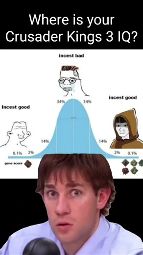 How to be part of Crusader Kings 3.