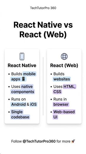 React vs React Native ⚡ What’s the REAL Difference? #databaseconcepts #reactframework