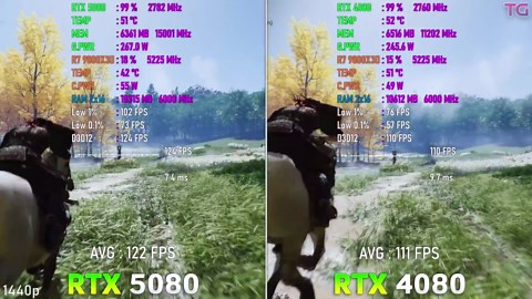 RTX 4080 vs RTX 5080 - Test in 10 games | 1440p & 4K