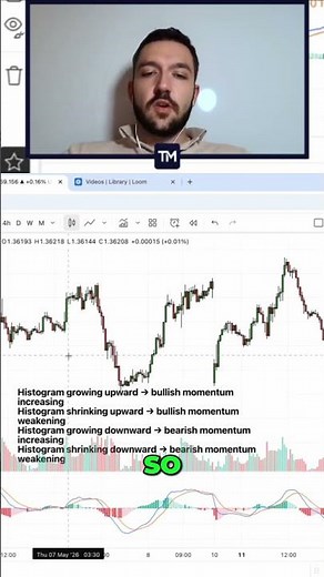 Unlock Trading Secrets: Master MACD Histogram & Signals! #shorts