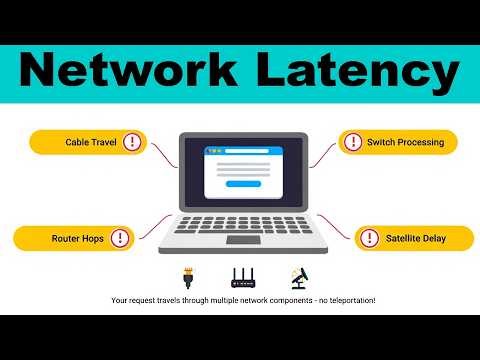 What is Network Latency?