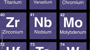 41 zoom on Niobium element on periodic table