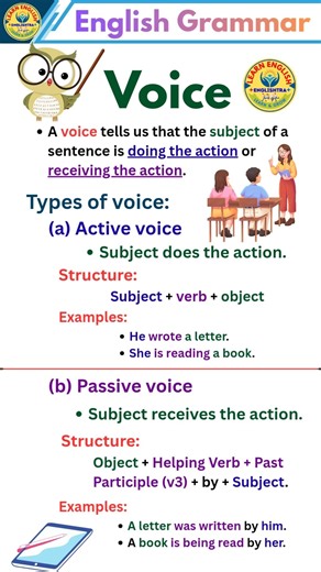 📚Voice in English Grammar | Active voice & Passive voice | Englishtra #voice #englishgrammar