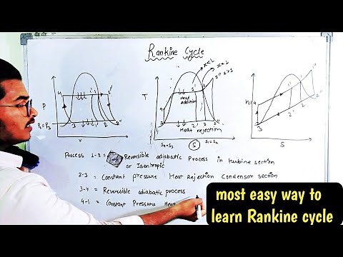Rankine cycle || p-v ,T-S and h-s diagram || Thermal efficiency || Thermodynamics cycle