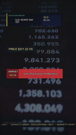 GLD: Down 2.0% — Gold's Worst Day Exposes A Hidden Mechanism Pressure