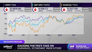 ‘Recession probabilities are elevated,’ economist says