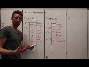 8.18 Manuelle Förderbandsteuerung mit Kleinsteuerung