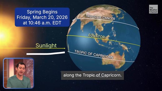 What even is the spring equinox and what does it mean?