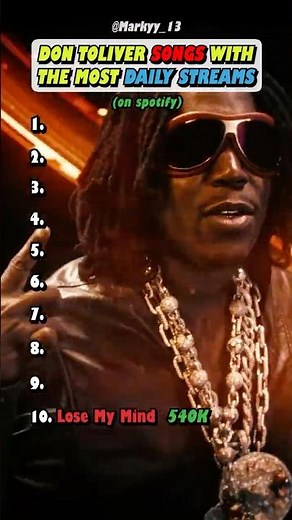 Most POPULAR Don Toliver Songs RIGHT NOW
