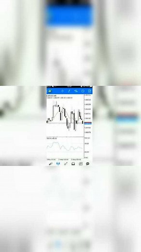 MT4手机版使用教程