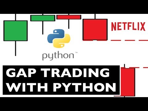 Gap Trading [1/4] Python Gap Scanner and mplfinance