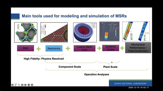 GIF E T Webinar 107: Overview of NEAMS tools to Accelerate the Development of Advanced Reactors | Patricia Paviet