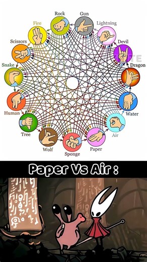 Rock Paper Scissors 2 😳