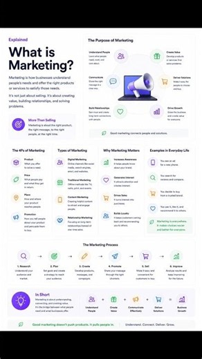 📢 What is Marketing?