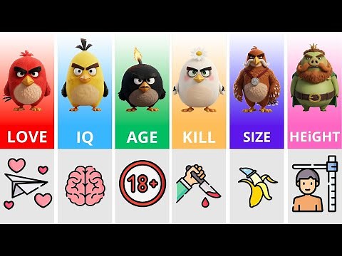 Angry Birds Characters Ranked — Red, Chuck, Bomb, Mighty eagle, Leonard & Matilda Compared