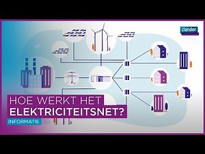 Hoe werkt het elektriciteitsnet?