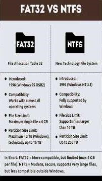 FAT32 vs NTFS Which is Better for Your Files?