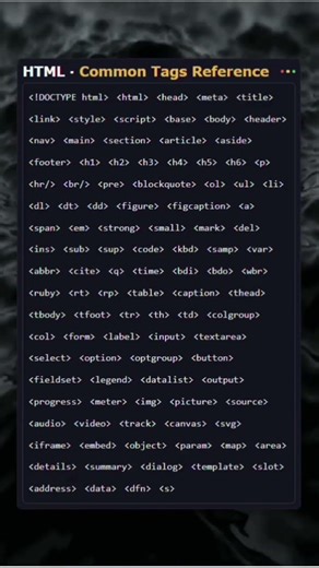 HTML Common Tags Reference 🔥#html #webdevelopment #frontend #coding #programming #htmltags