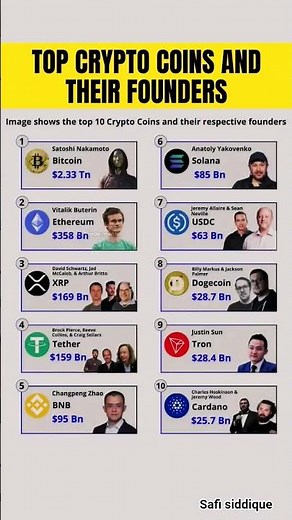 🚀 Top 10 Crypto Coins & Their Legendary Founders 💰 | Must Know for Every Investor!