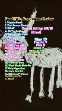 Drake - For All The Dogs Album Review